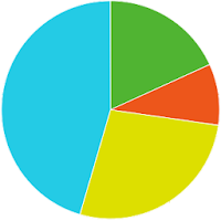 TeeChart Java Demo