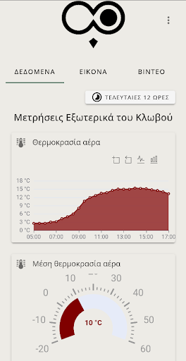 Android application Tyto screenshort