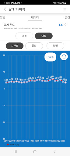 CRK 스마트쇼케이스