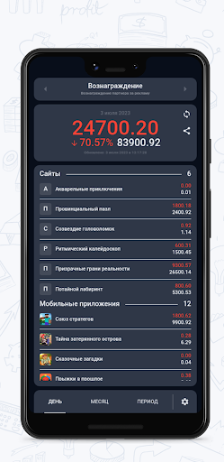 Android application РСЯ. Профит screenshort