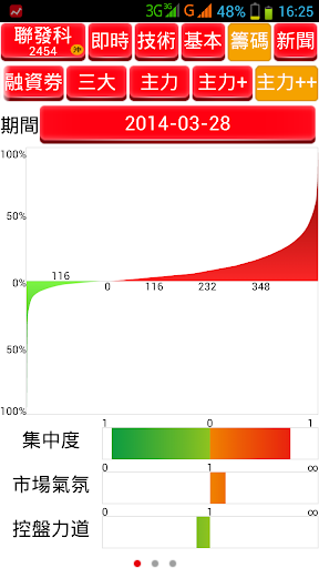 神乎奇機腦股力-股市專業看盤APP Screen 2