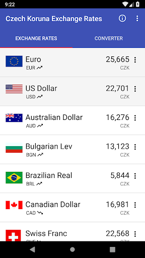Android application Czech Koruna Exchange Rates screenshort