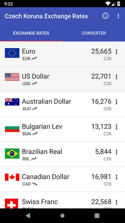 Czech Koruna Exchange Rates - 2.2.0 - (Android)