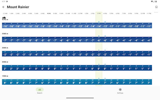 Mountain forecast PeakWeather