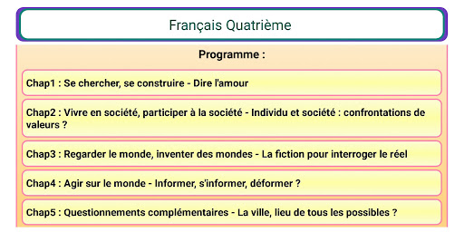 Android application Français 4ème screenshort