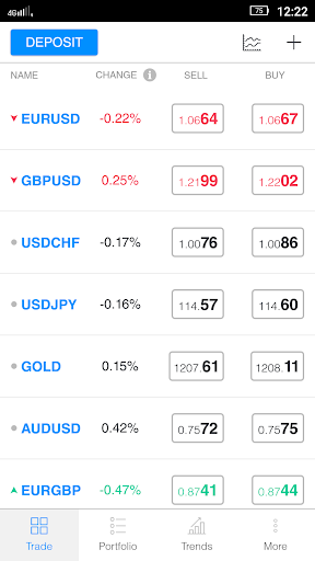A3Trading Screen 2