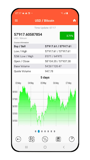 Bitcoin Pulse Ticker Screen 2