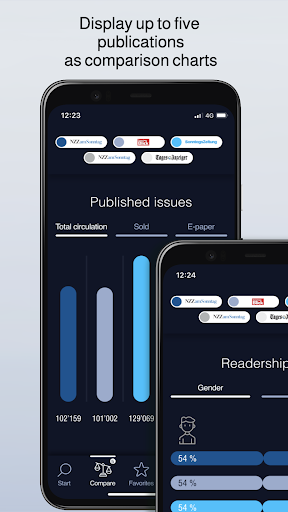 Facts & Figures Screen 3