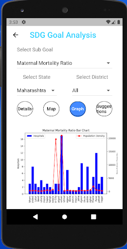 SDG Tracker