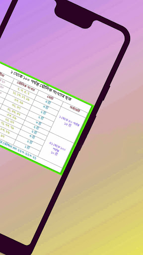 Bangla Bornomala  All in All