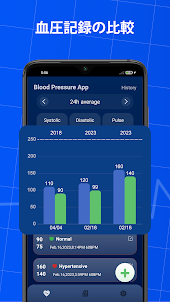 血圧アプリ & AI