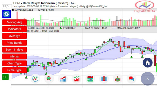 HQSaham: Analisa Saham Komplit Screen 3