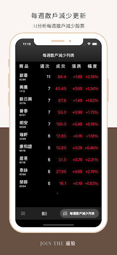 Android application 遛股 - 大戶籌碼券商評等一把抓跟上股市的漲停板 screenshort
