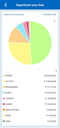 Android application zOrder MIS screenshort