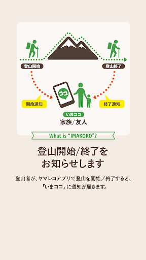 いまココ Screen 2