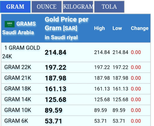 Gold Price in Saudi Arabia Screen 3