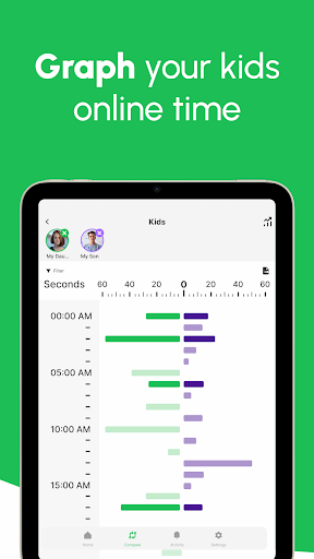 When: WA Family Online Tracker screenshot