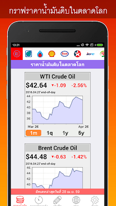 ราคาน้ำมันวันนี้ OilPriceTodayのおすすめ画像2