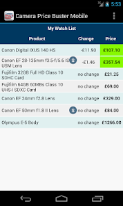 Camera price sale buster