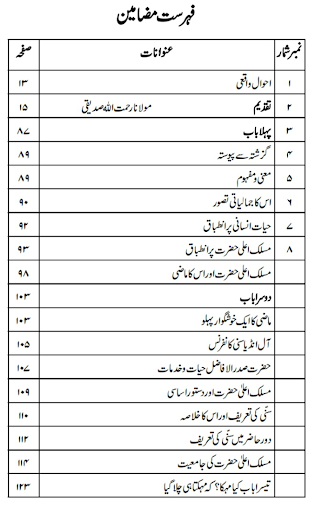 Aala Hazrat All Books Urdu Screen 2