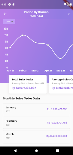 Sivensys Screen 3