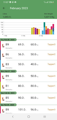Rubber Tapping Ledger Screen 3