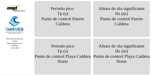 Android application Predicción de oleaje en Bahía screenshort