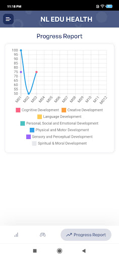 NL Edu Health Screenshot