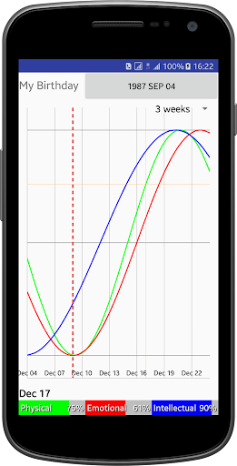 My Biorhythm