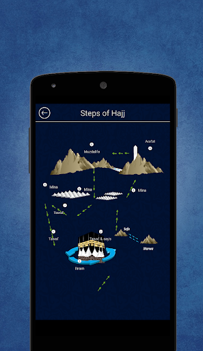 Al Hajj Guide