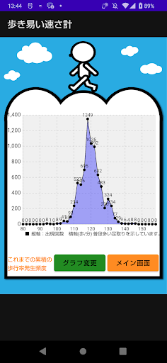 歩き易い速さ計 Screen 2