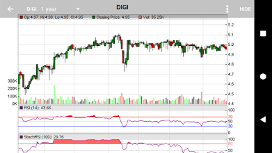 Klse market