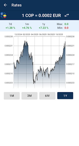 Euro to Colombian peso screenshot 3