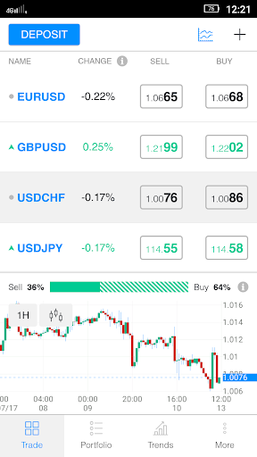 Android application A3Trading screenshort