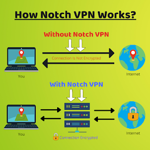 Notch VPN