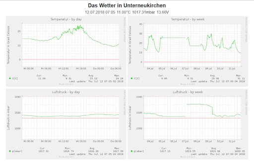 InnSalzachWetter Screen 2