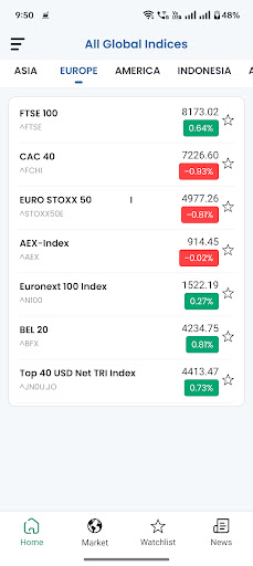 Global Stock Market Index Live Screenshot 3 - AppWisp.com