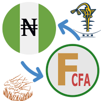 Franc CFA to Nigerian Naira