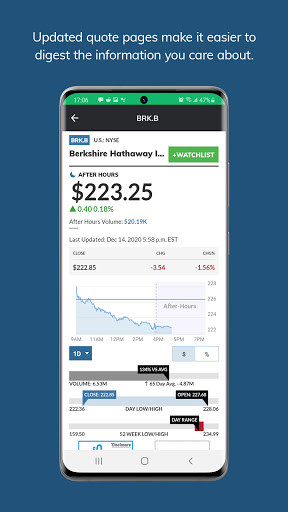 MarketWatch 3