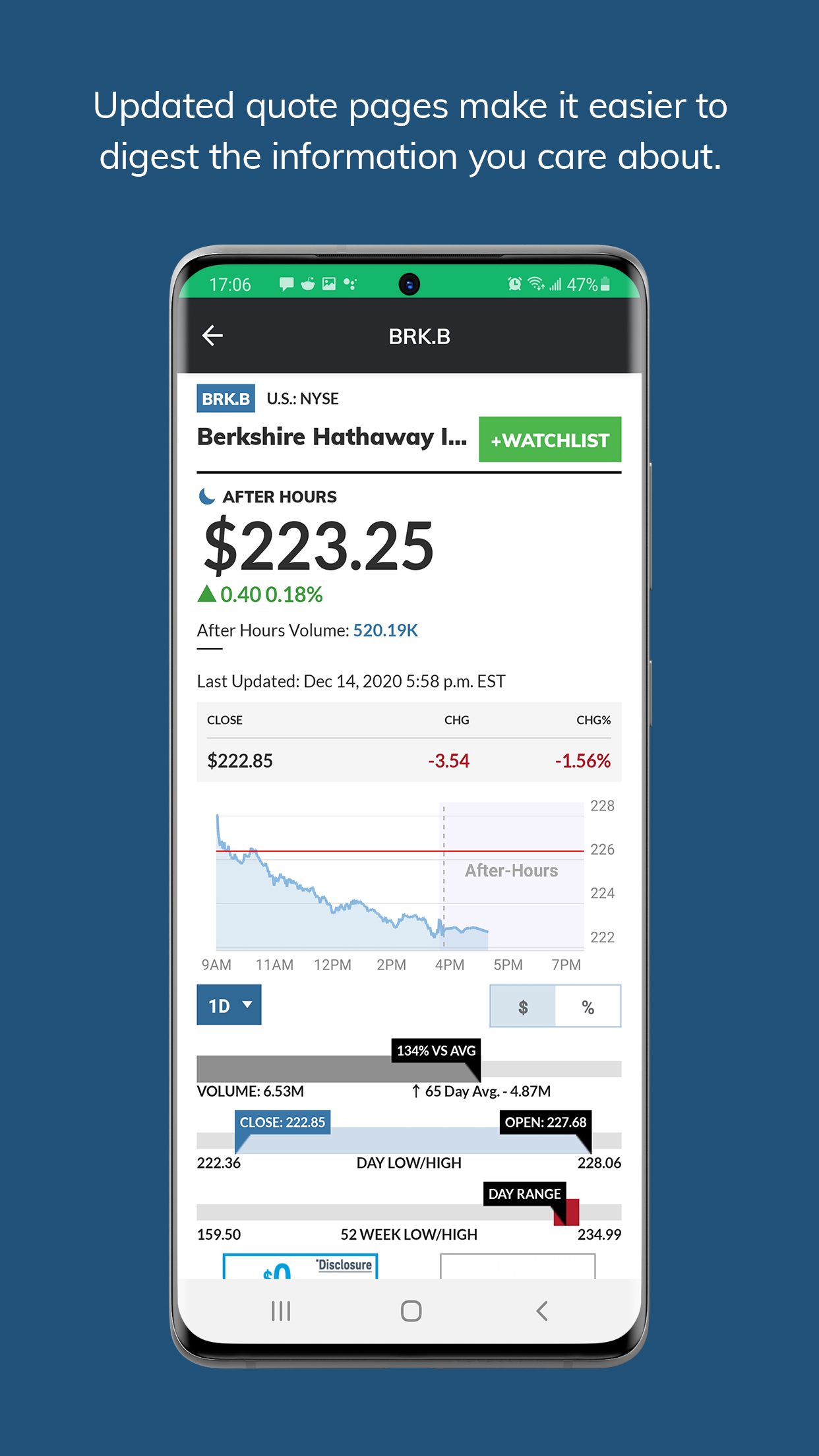 Android application MarketWatch screenshort