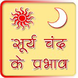 सूर्य और चंद्र के प्रभाव icon