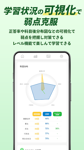行政書士試験対策アプリ 法令択一クエスト screenshot 4