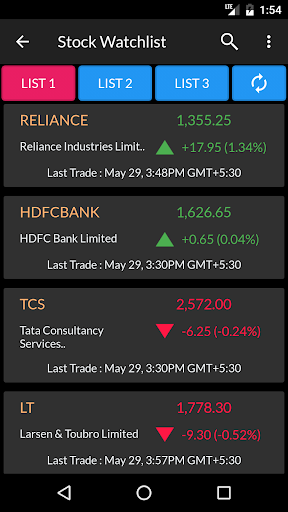 Indian Stock Market Quotes - L