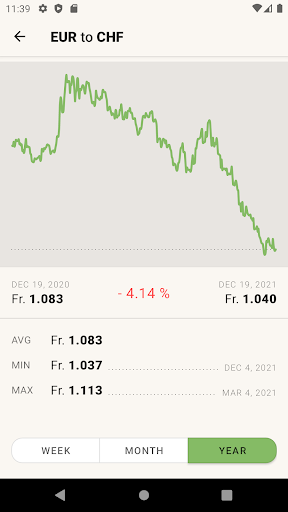 Euro Swiss Franc Converter CHF Screen 3