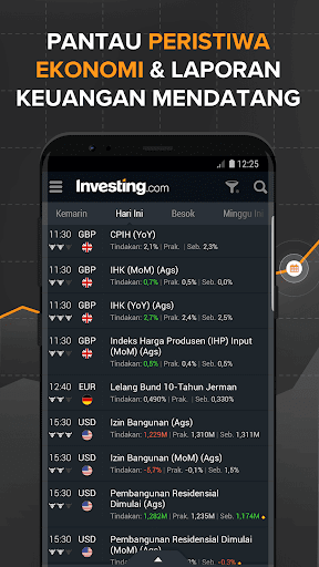 Investing.com: Bursa & Saham