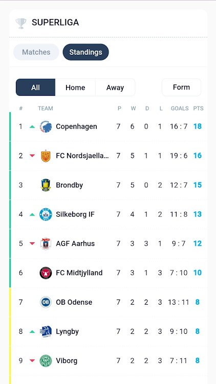 Danish League LiveScores - 2 - (Android)