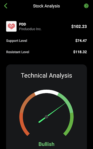 Stock Scanner - Stock Market 20