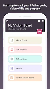 Vision Board, Visualize dreams