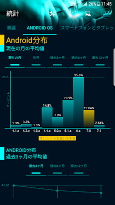 統計 Statisticsのおすすめ画像2