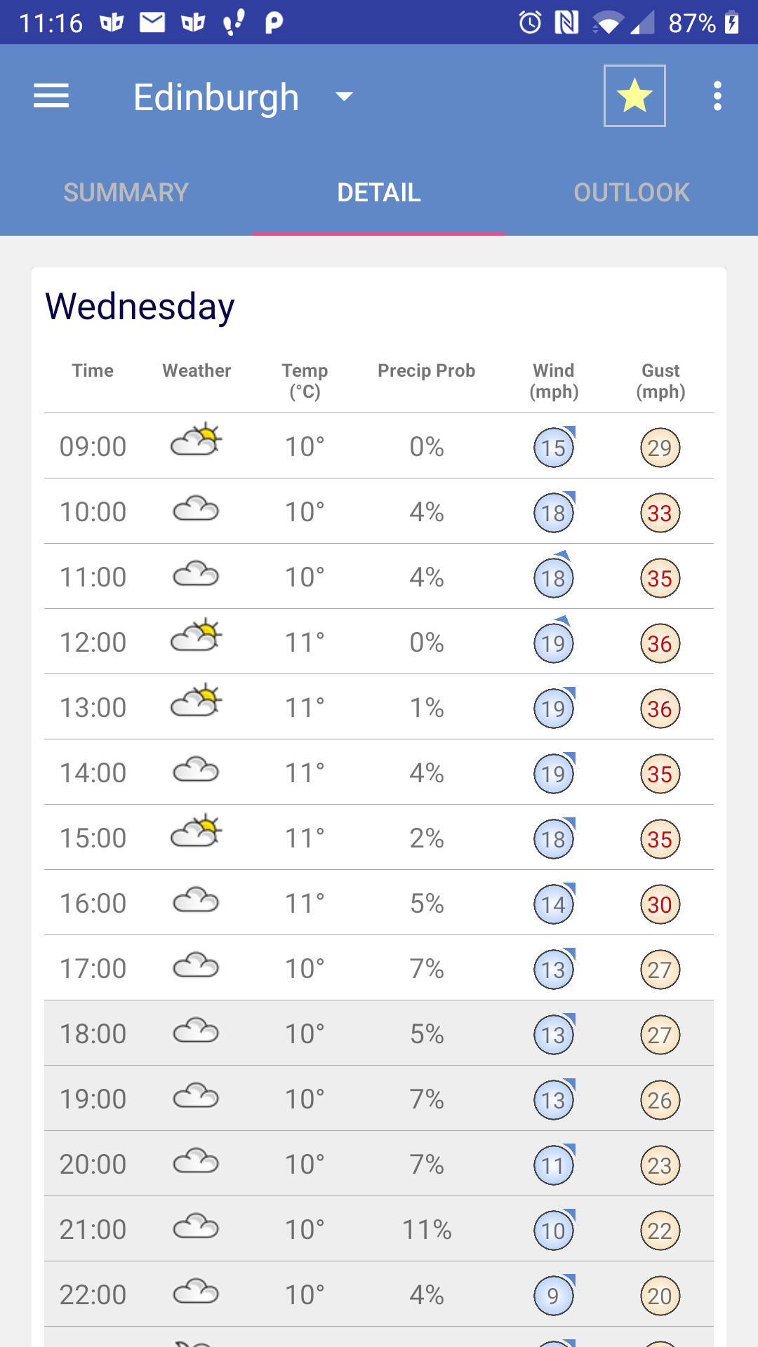 Android application Weather Forecast: UK screenshort